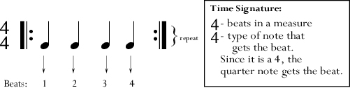 Basic Guitar Strumming