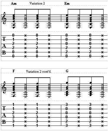 Basic Guitar Strumming Variation