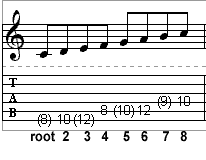 major 7th chord construction