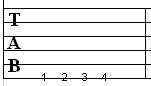 Guitar Tab