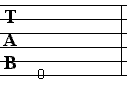 Guitar Tab