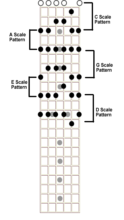 guitar scale