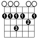 guitar scale