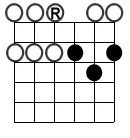 guitar scale