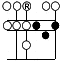 guitar scale