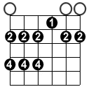 guitar scale