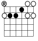 guitar scale