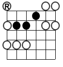 guitar scale