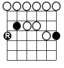 guitar scale