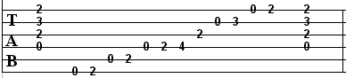 guitar scale