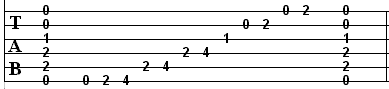 guitar scale