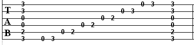 guitar scale